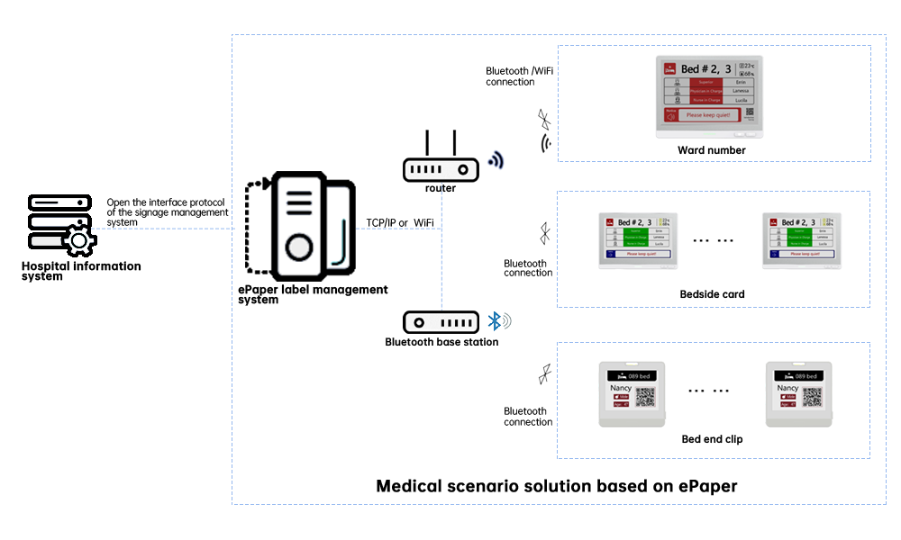 healthcare digital signage