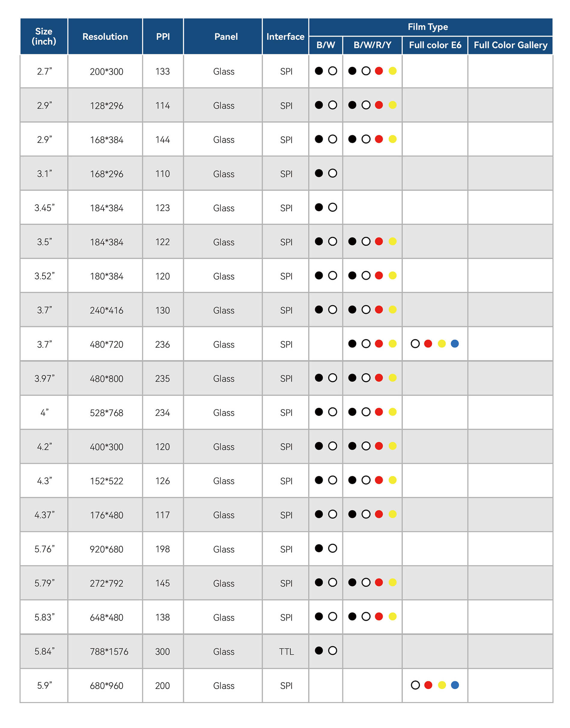 Epd Module C3 SEEKINK EPD module product list - SEEKINK