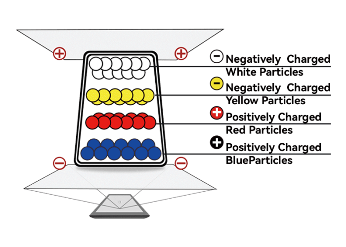 Electronic Ink & ePaper Technology - SEEKINK