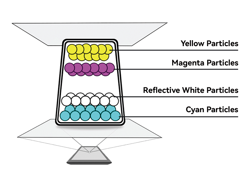 Electronic Ink & ePaper Technology - SEEKINK