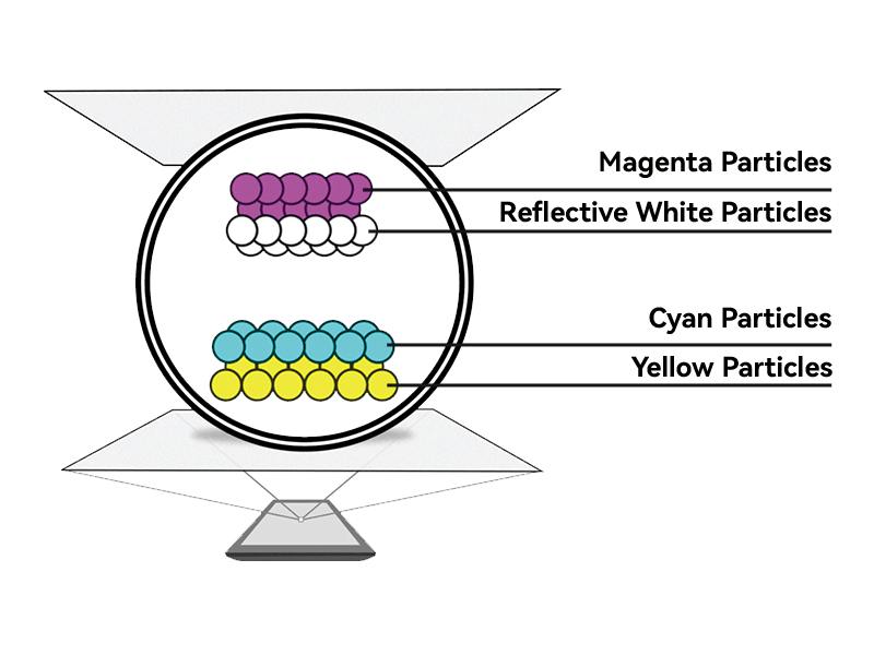 Electronic Ink & ePaper Technology - SEEKINK